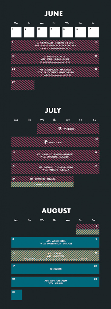 Calendar_ATP-WTA - Tennis Majors
