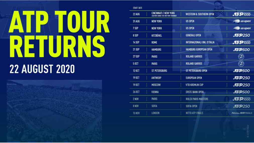 tennis atp tour schedule 2022