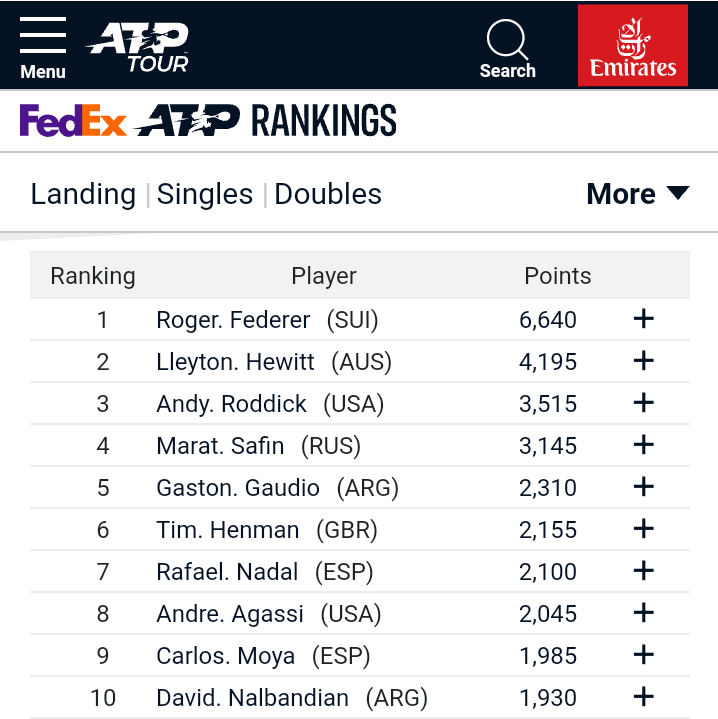 ATP Singles Rankings