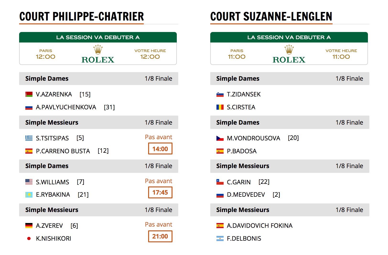 The schedule for Sunday at Roland-Garros: Zverev v Nishikori under The schedule for Sunday at Roland-Garros: Zverev v Nishikori under
