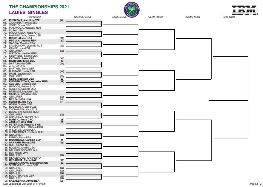 Wimbledon 2021 schedule and format: dates, games, times - AS USA