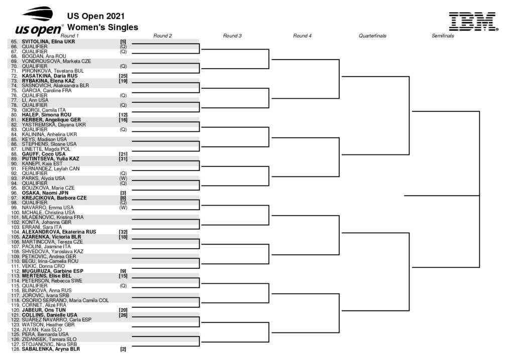2021 Italian Open Men's and Women's Draw Preview and Analysis