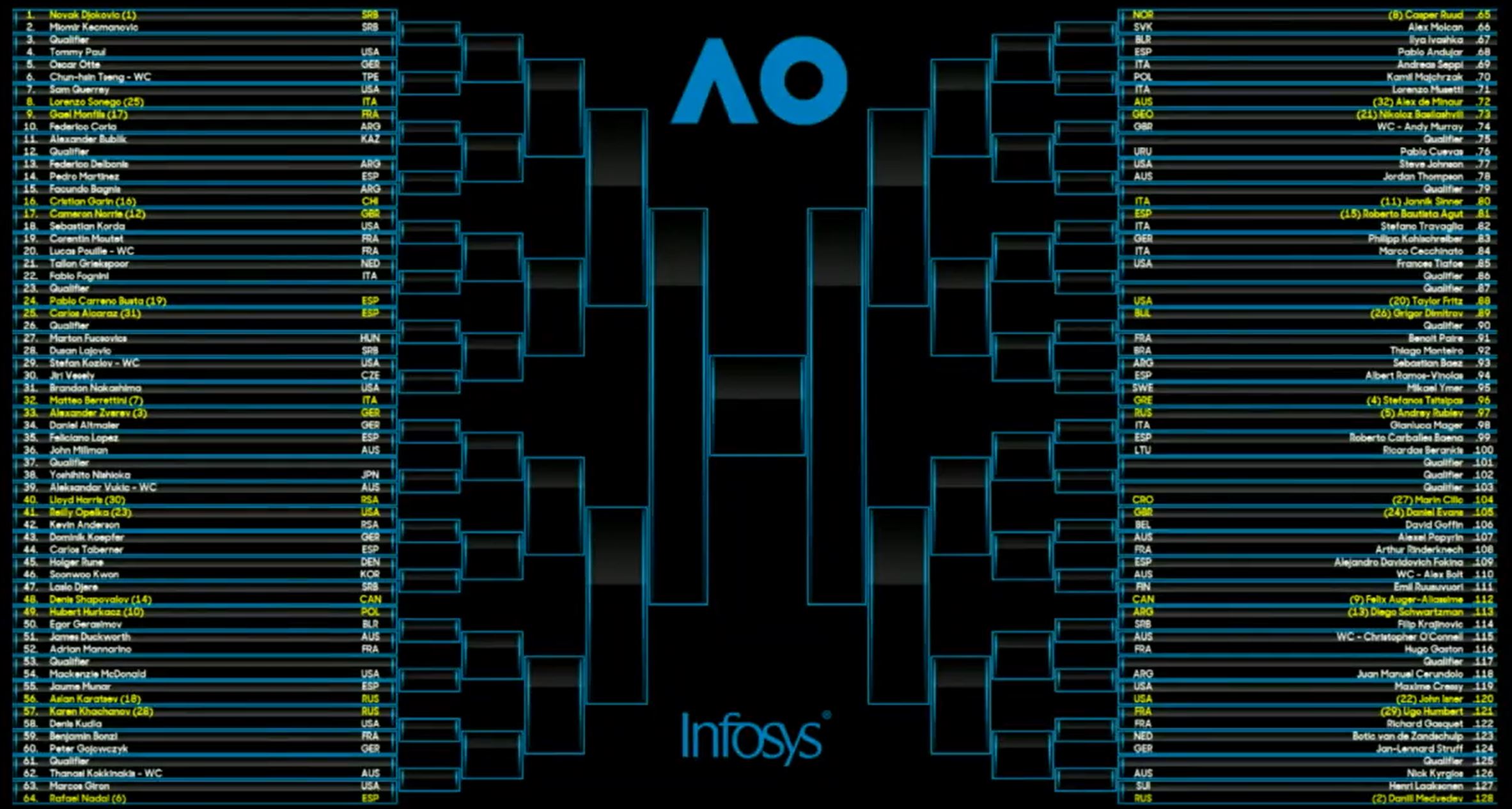 Australian Open mens singles draw 