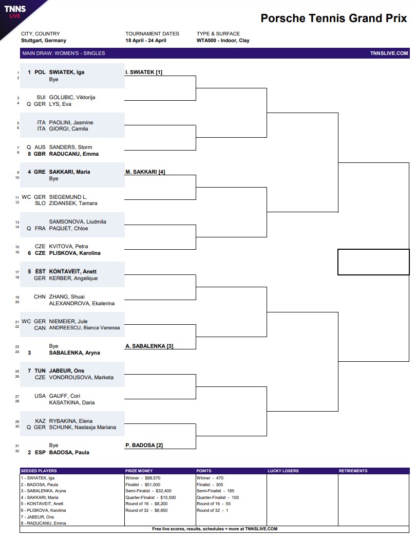 Draw 2022 Dubai Duty Free Tennis Championships including Sabalenka, Badosa,  Muguruza, Sakkari and Swiatek