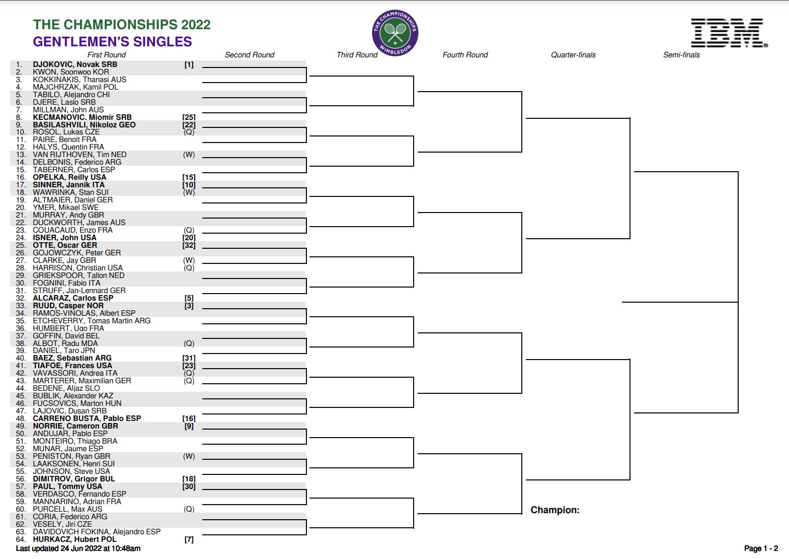 Wimbledon 2022: Men's full draw