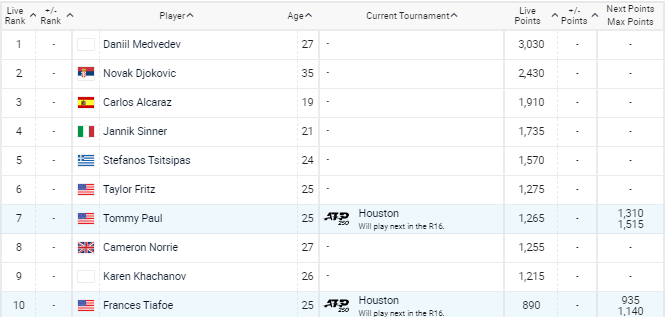 ATP Doubles Race To Turin Rankings as of December 17, 2023