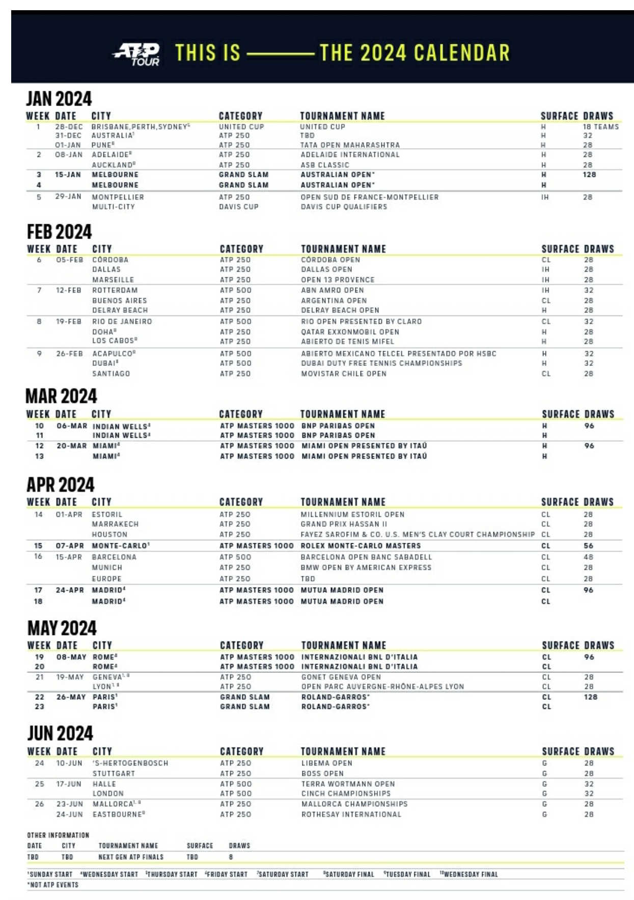 atp tennis tour calendar