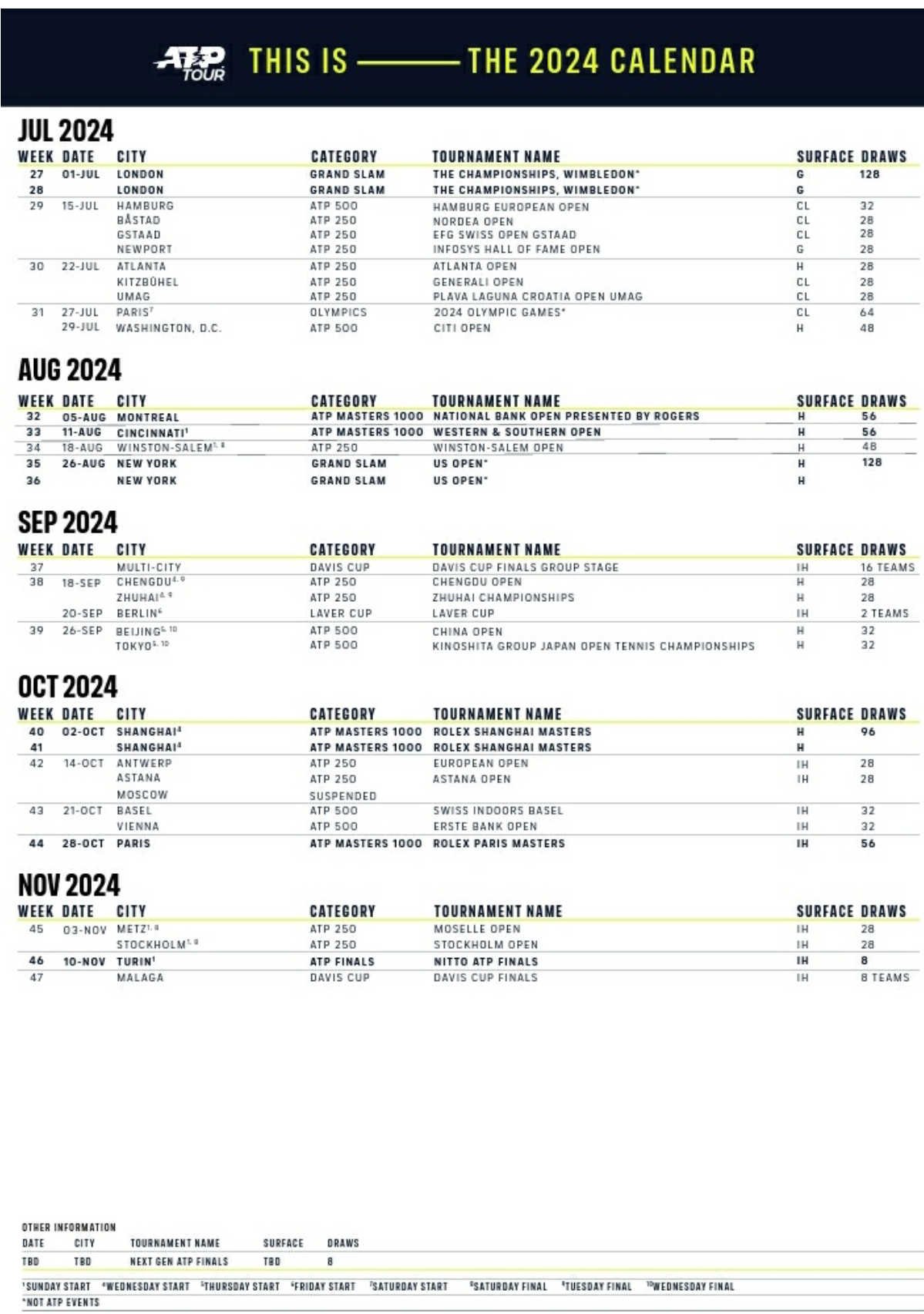 Le calendrier <b>ATP</b> 2024 dévoilé - <b>Tennis</b> Majors FR